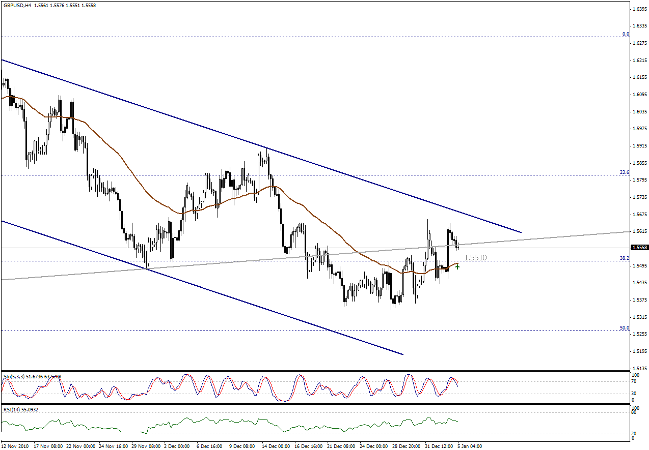 التحليل اليومي للعملات - الرسم البياني  لزوج الجنية الاسترليني مقابل الدولار 